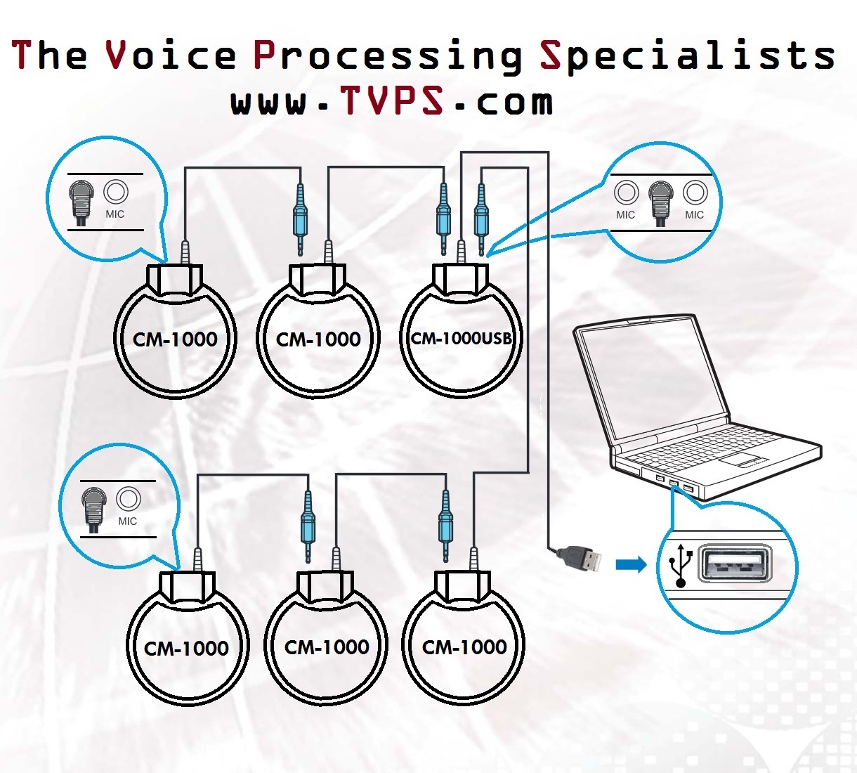 Driver Soundtech Cm-1000 Usb Windows Vista Download